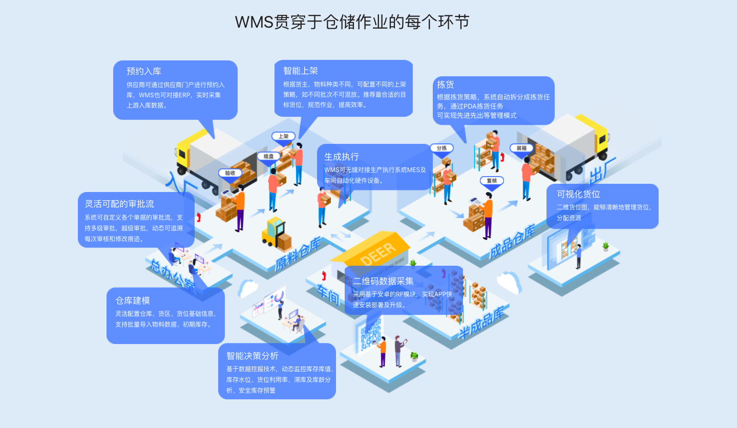 SpringBoot自动化立体智慧仓库管理系统WMS源码