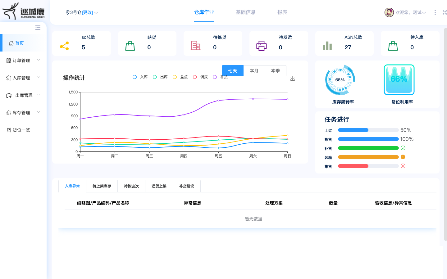 SpringBoot自动化立体智慧仓库管理系统WMS源码