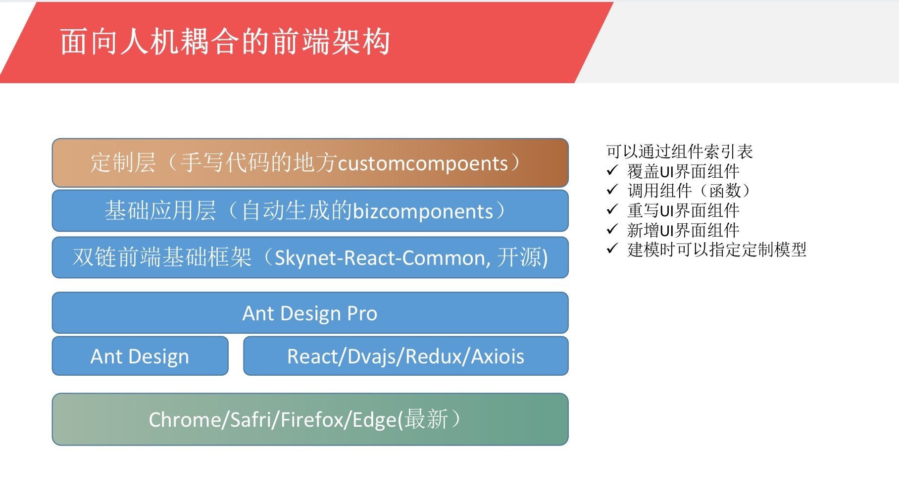 java全流程供应链系统（全部源码）高度可定制可用于商用目的