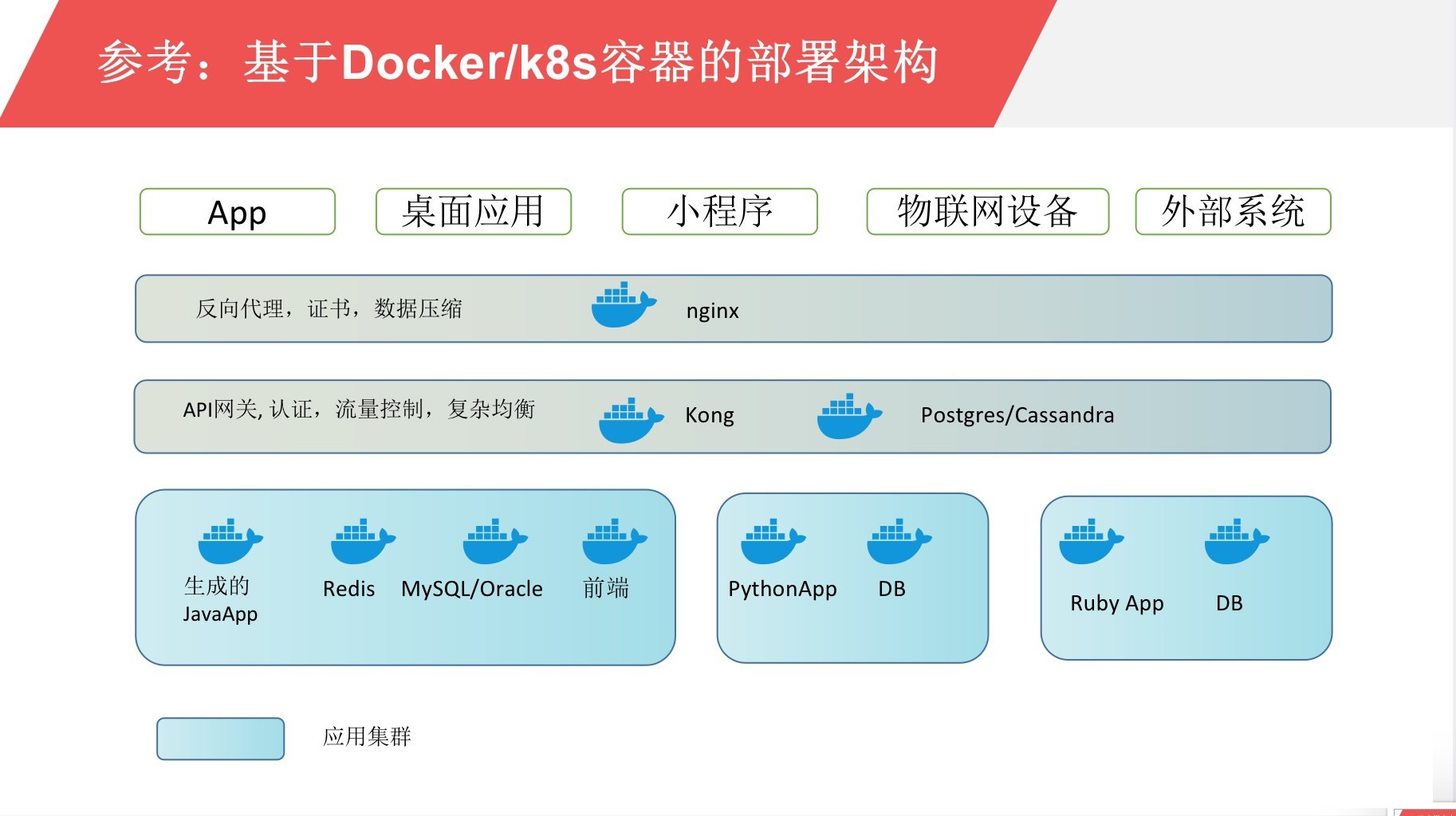 java全流程供应链系统（全部源码）高度可定制可用于商用目的