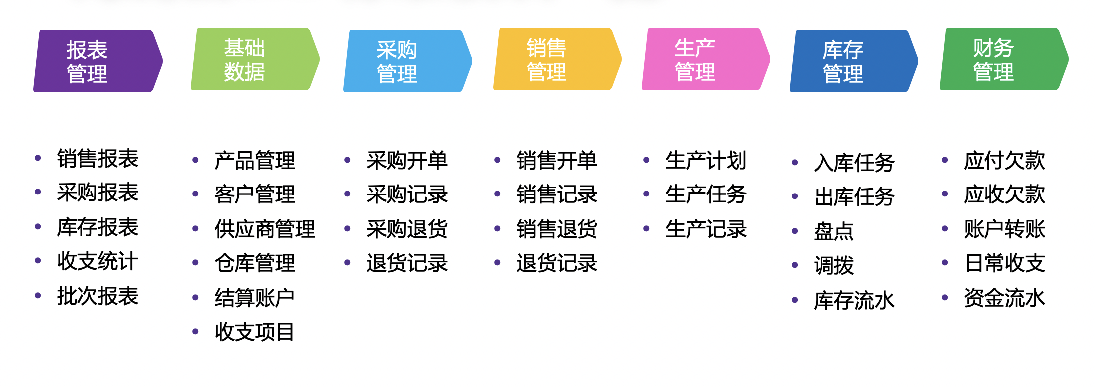 python多端ERP管理系统，前后端分离，包含PDA移动端扫码操作