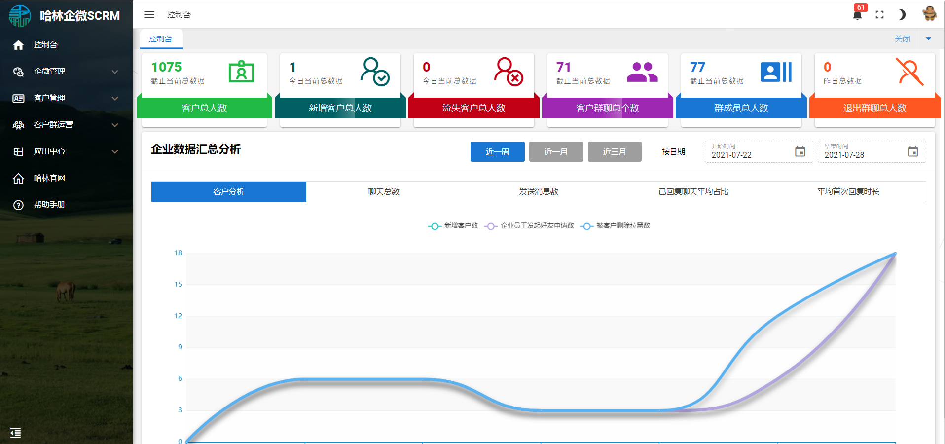 php私域流量营销管理双引擎SCRM