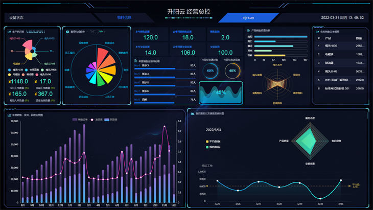 springboot领先的ERP系统源码，适合进行二次开发和定制型开发