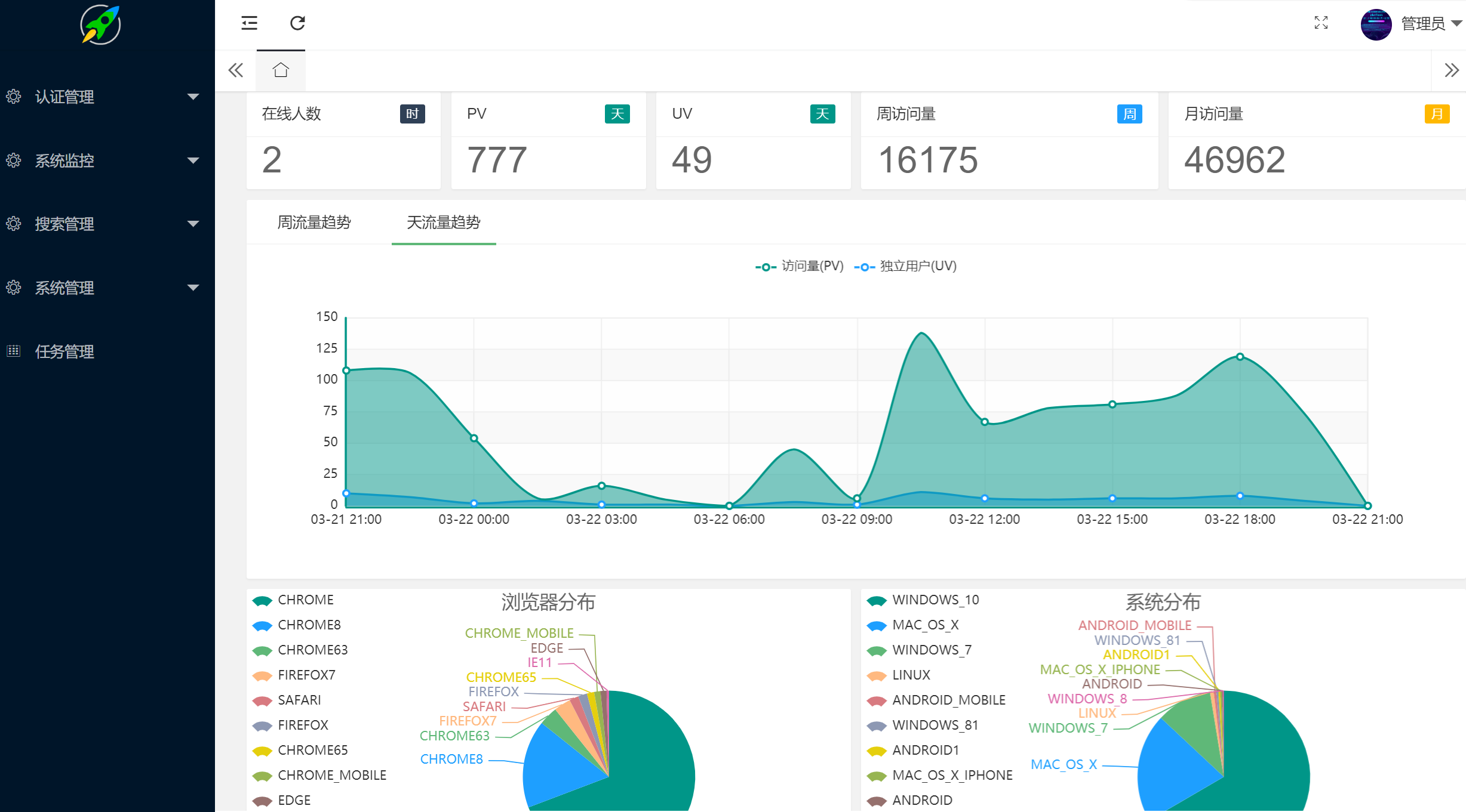 基于SpringBoot2.x、SpringCloud和SpringCloudAlibaba并采用前后端分离的企业级微服务多租户系统架构 ...