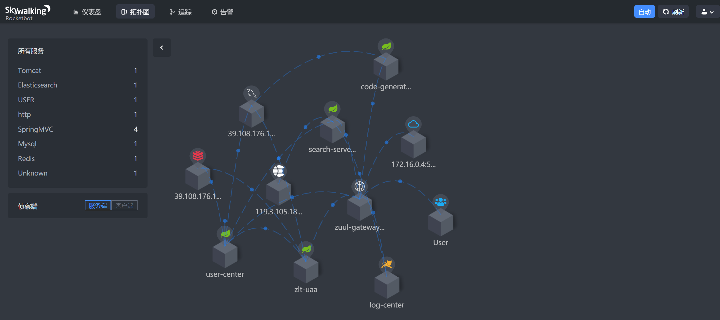 基于SpringBoot2.x、SpringCloud和SpringCloudAlibaba并采用前后端分离的企业级微服务多租户系统架构 ...