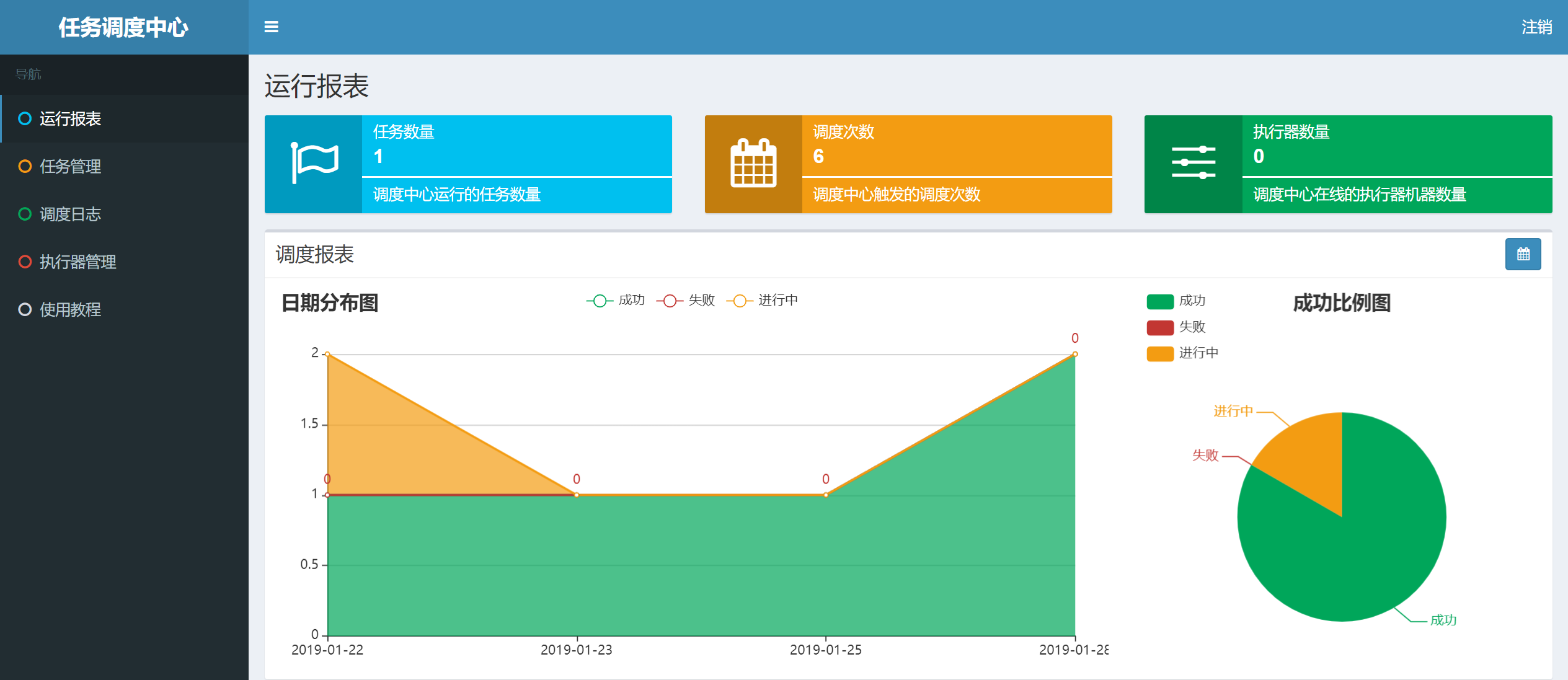 基于SpringBoot2.x、SpringCloud和SpringCloudAlibaba并采用前后端分离的企业级微服务多租户系统架构 ...