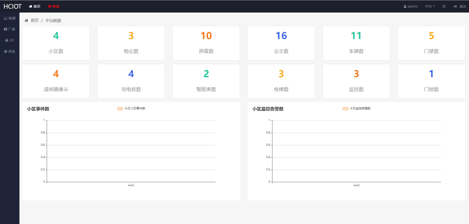 java源码专注于小区和园区内的设备管理，智能化控制的物联网系统