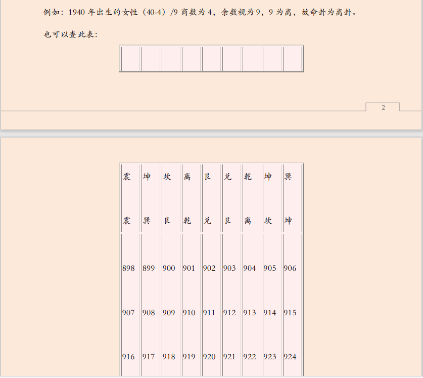 [风水学核心资料]八宅风水学之入门简述PDF文档