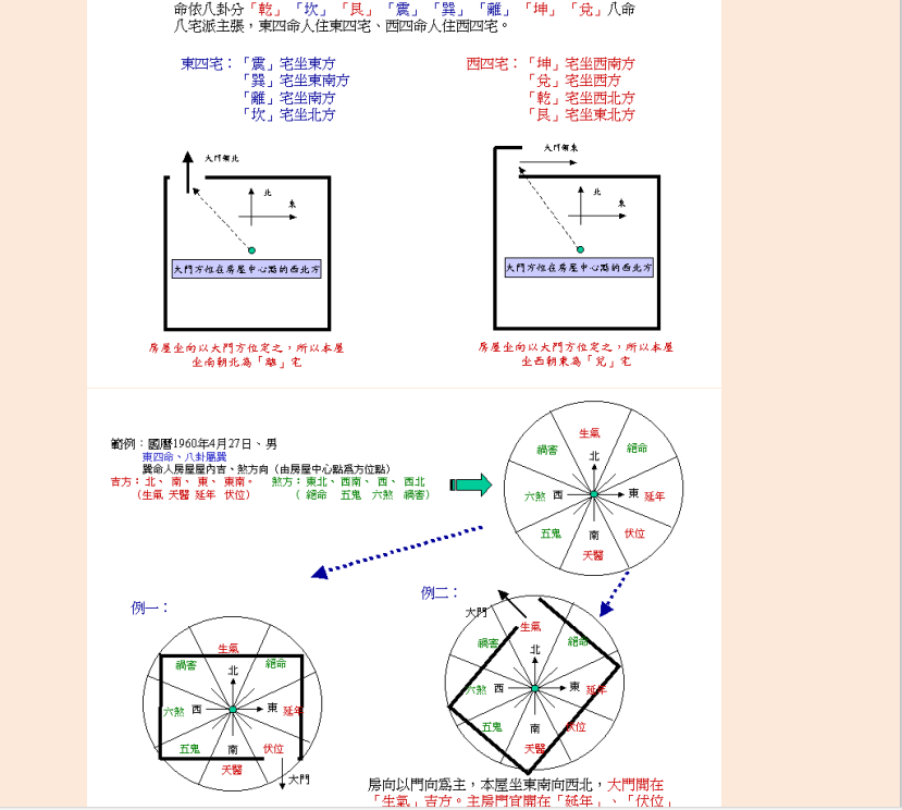 [风水学核心资料]八宅风水真法秘传PDF文档