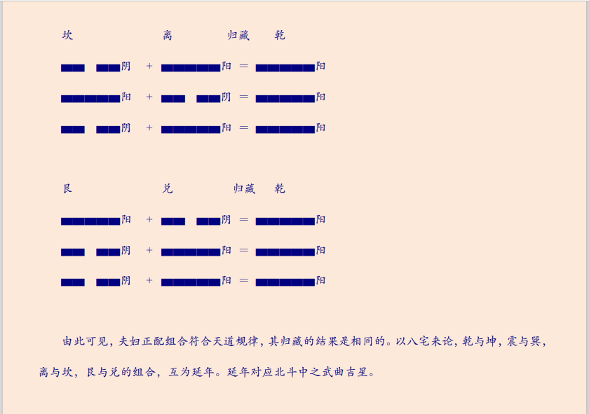 [风水学核心资料]风水大师面授教程—八宅密法PDF文档