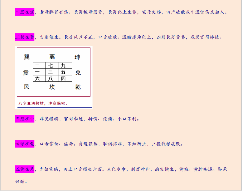 [风水学核心资料]风水大师面授教程—八宅密法PDF文档