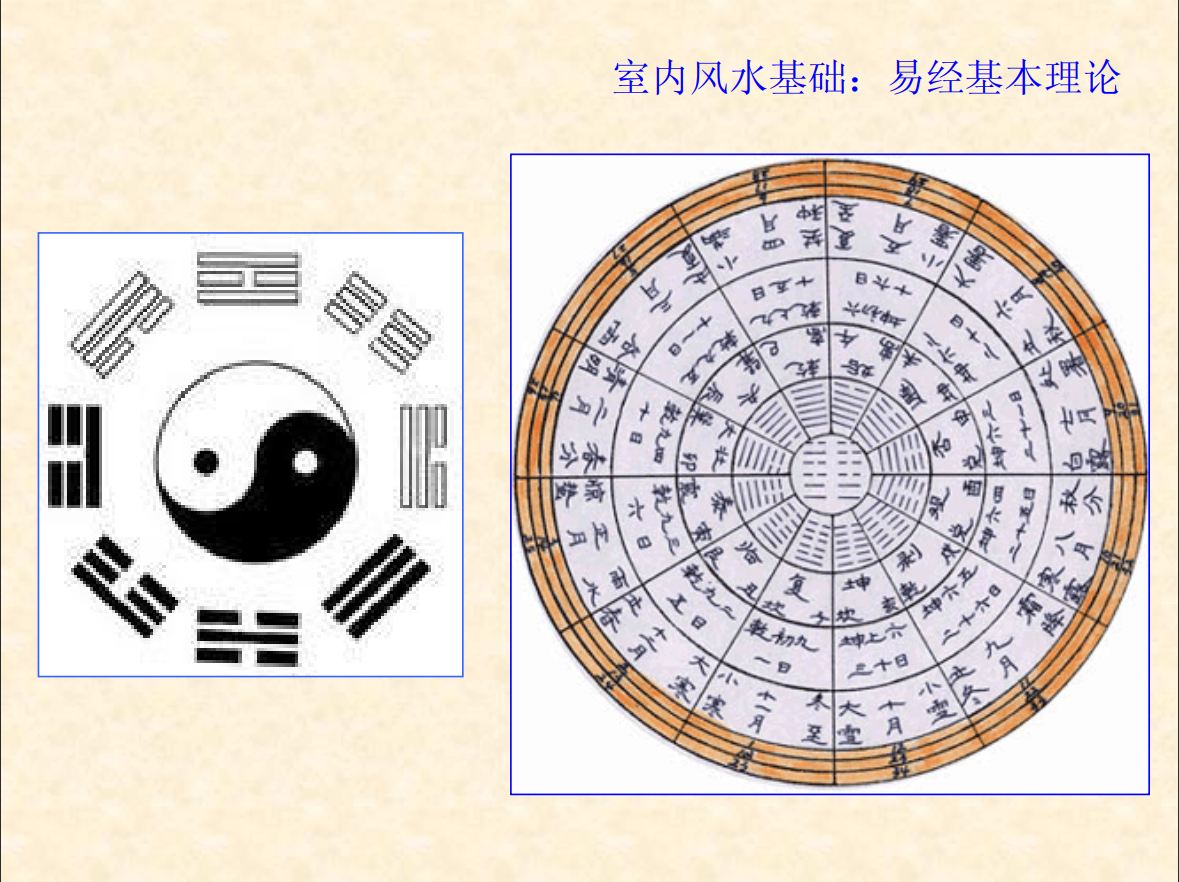 [风水学核心资料]家装风水基础—易经布局解读PDF文档