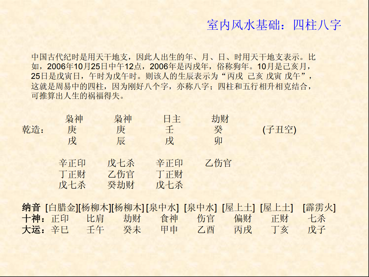 [风水学核心资料]家装风水基础—易经布局解读PDF文档