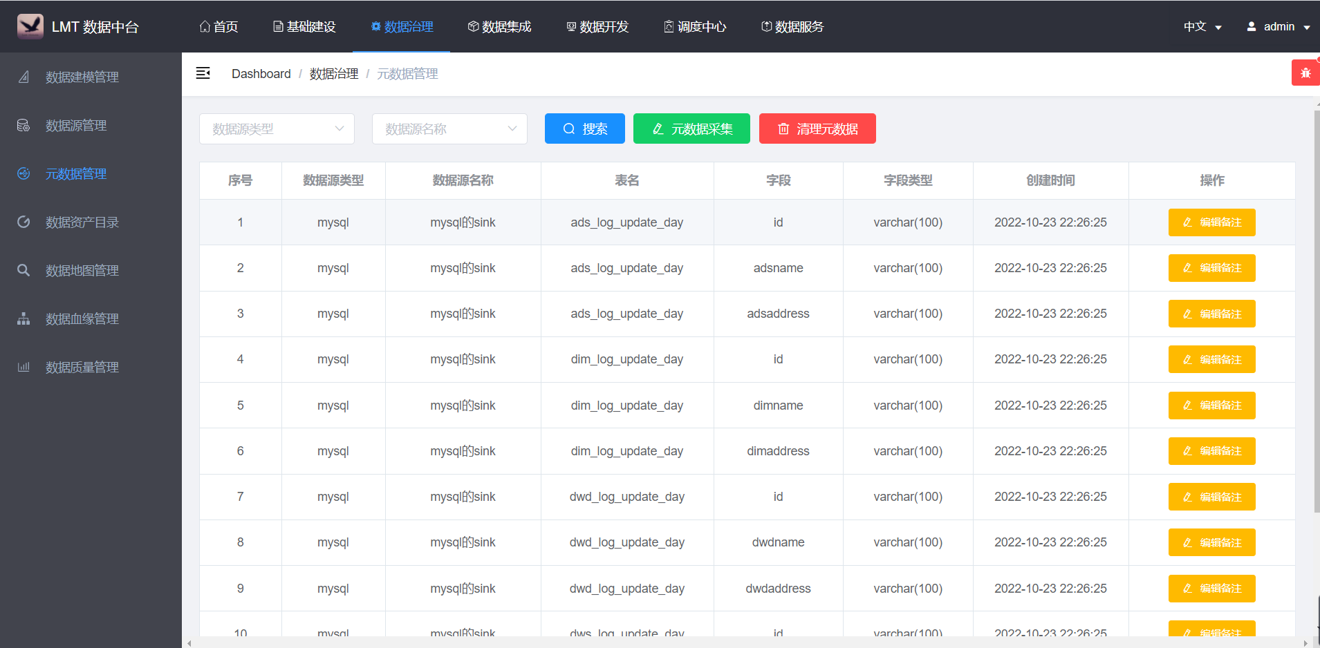 java一站式数据中台，实现数据仓库开发，数据的可视化（数据集成模块源码） ...