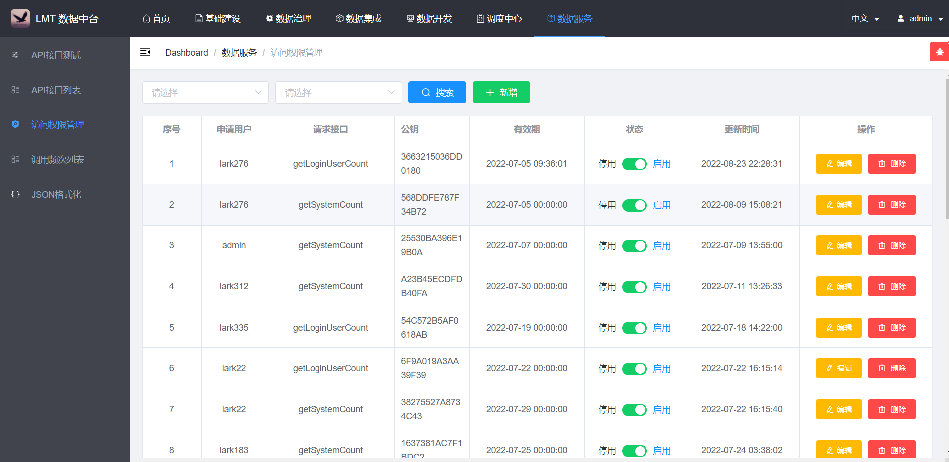 java一站式数据中台，实现数据仓库开发，数据的可视化（数据集成模块源码） ...