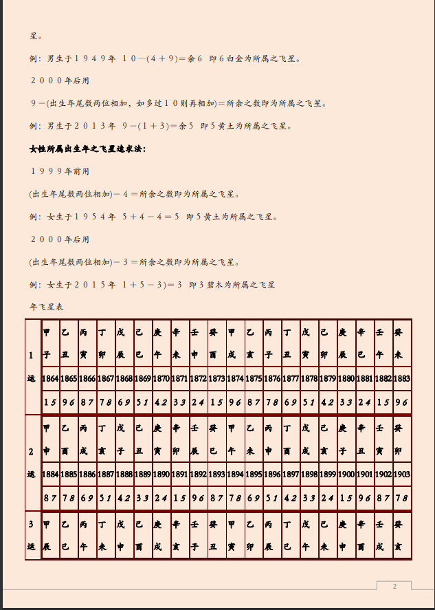 [风水学核心资料]玄空九星推算秘法PDF文档