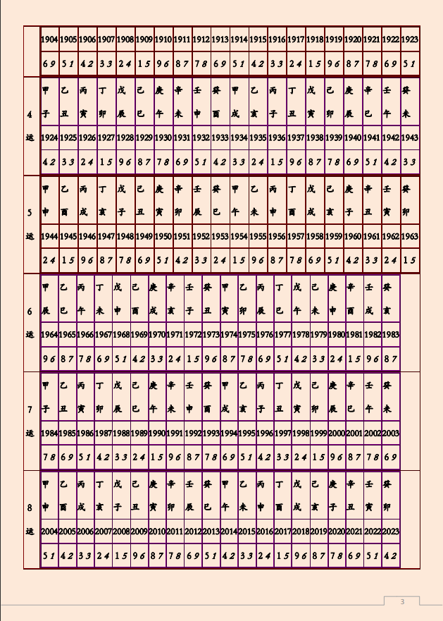 [风水学核心资料]玄空九星推算秘法PDF文档