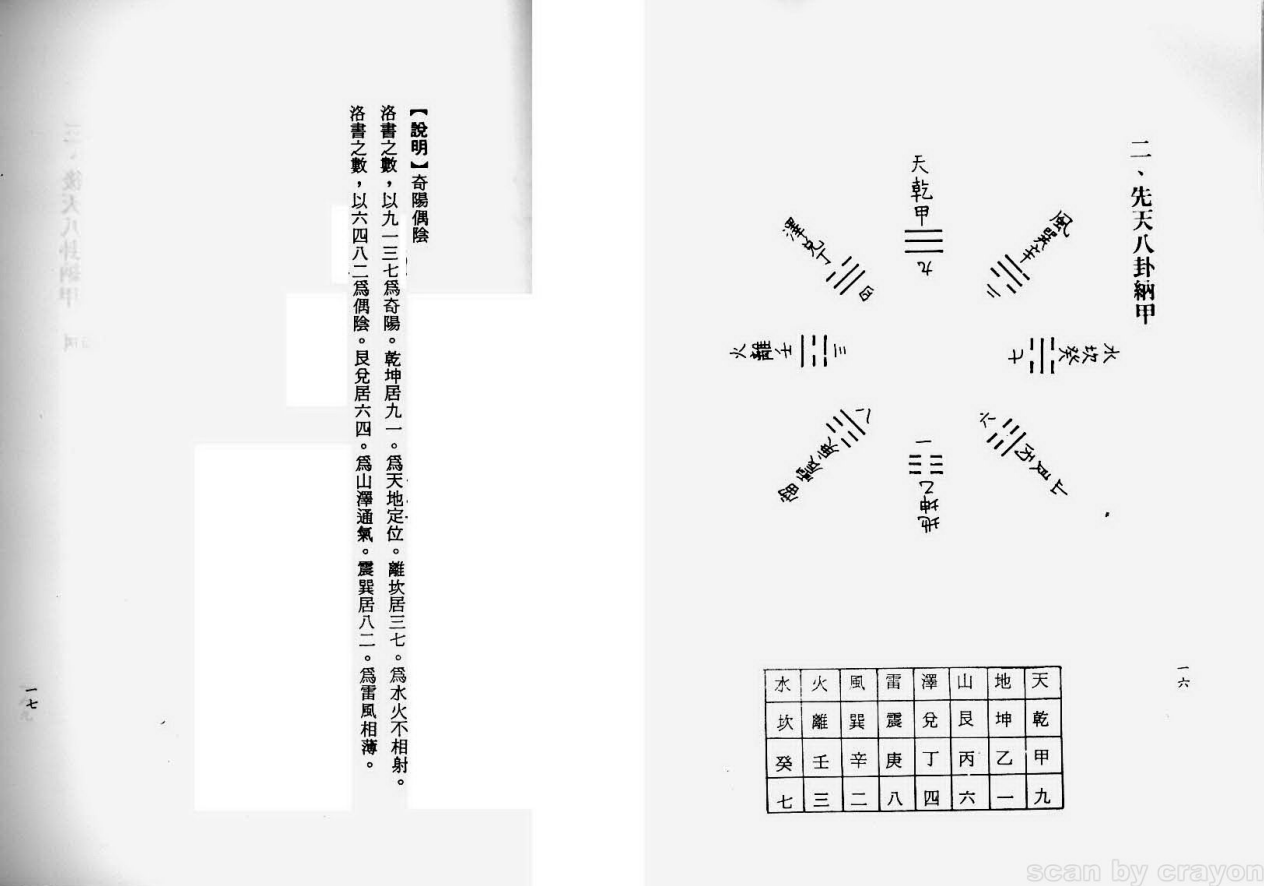 [罗盘讲解电子书]吴明修--《三合式罗经用法正解》PDF文档