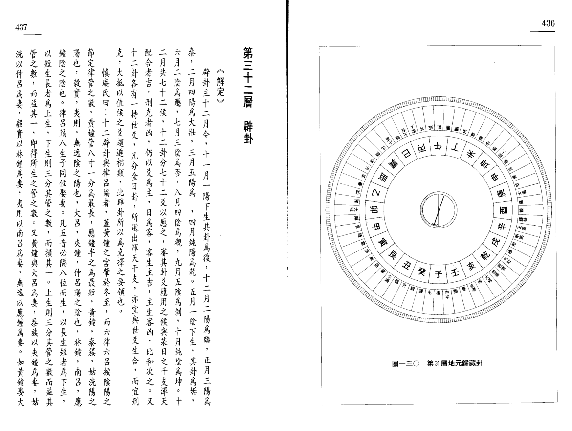  [罗盘讲解电子书]中国罗盘49层详解下册PDF文档