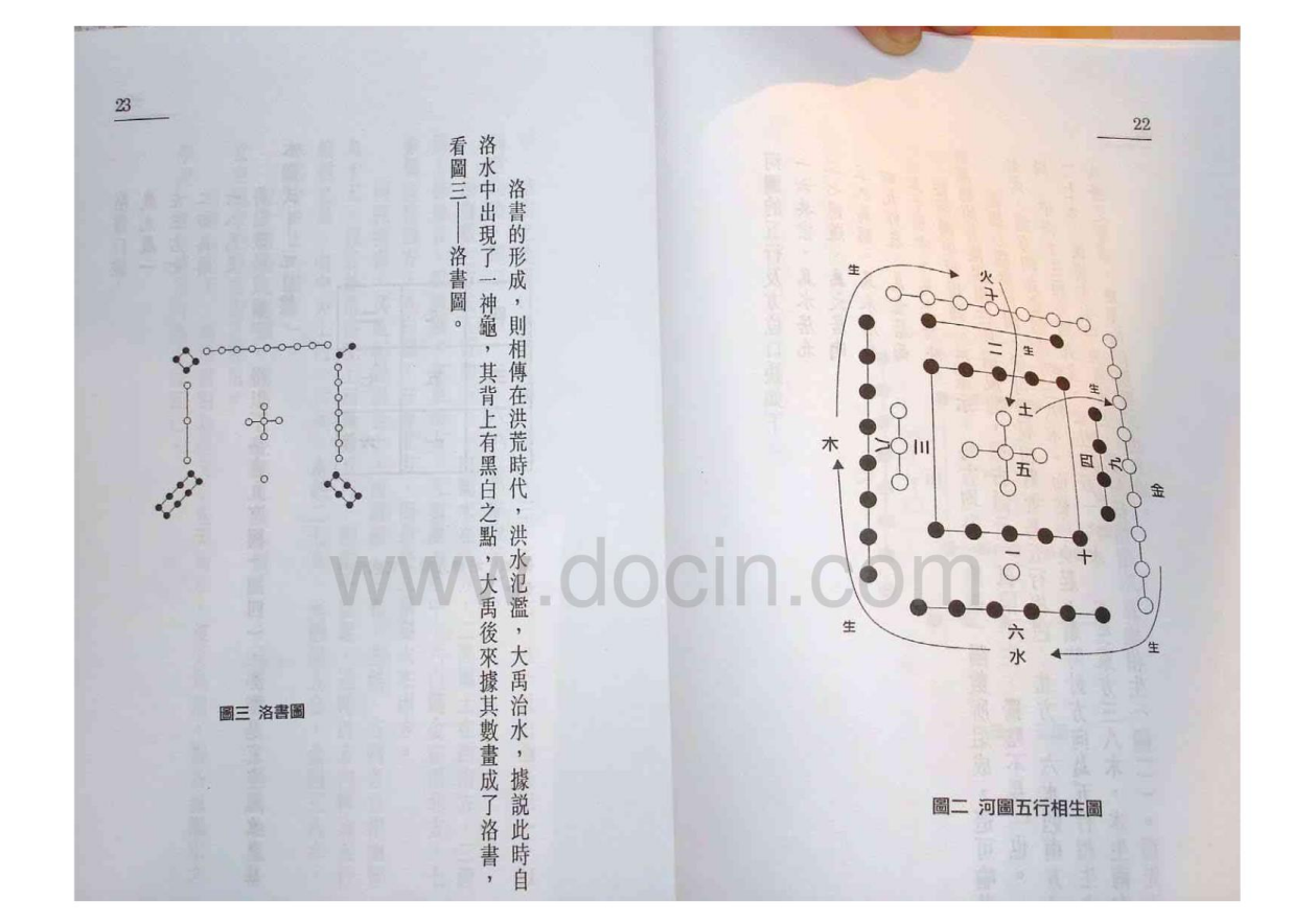 [风水学核心资料]白鹤鸣风水学PDF文档