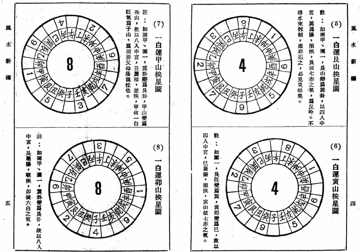 [风水学核心资料]曾子南-风水新编PDF文档