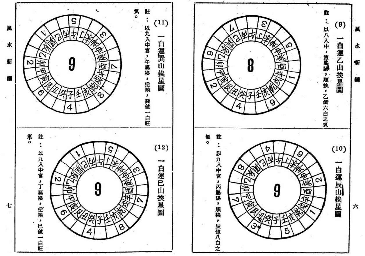 [风水学核心资料]曾子南-风水新编PDF文档