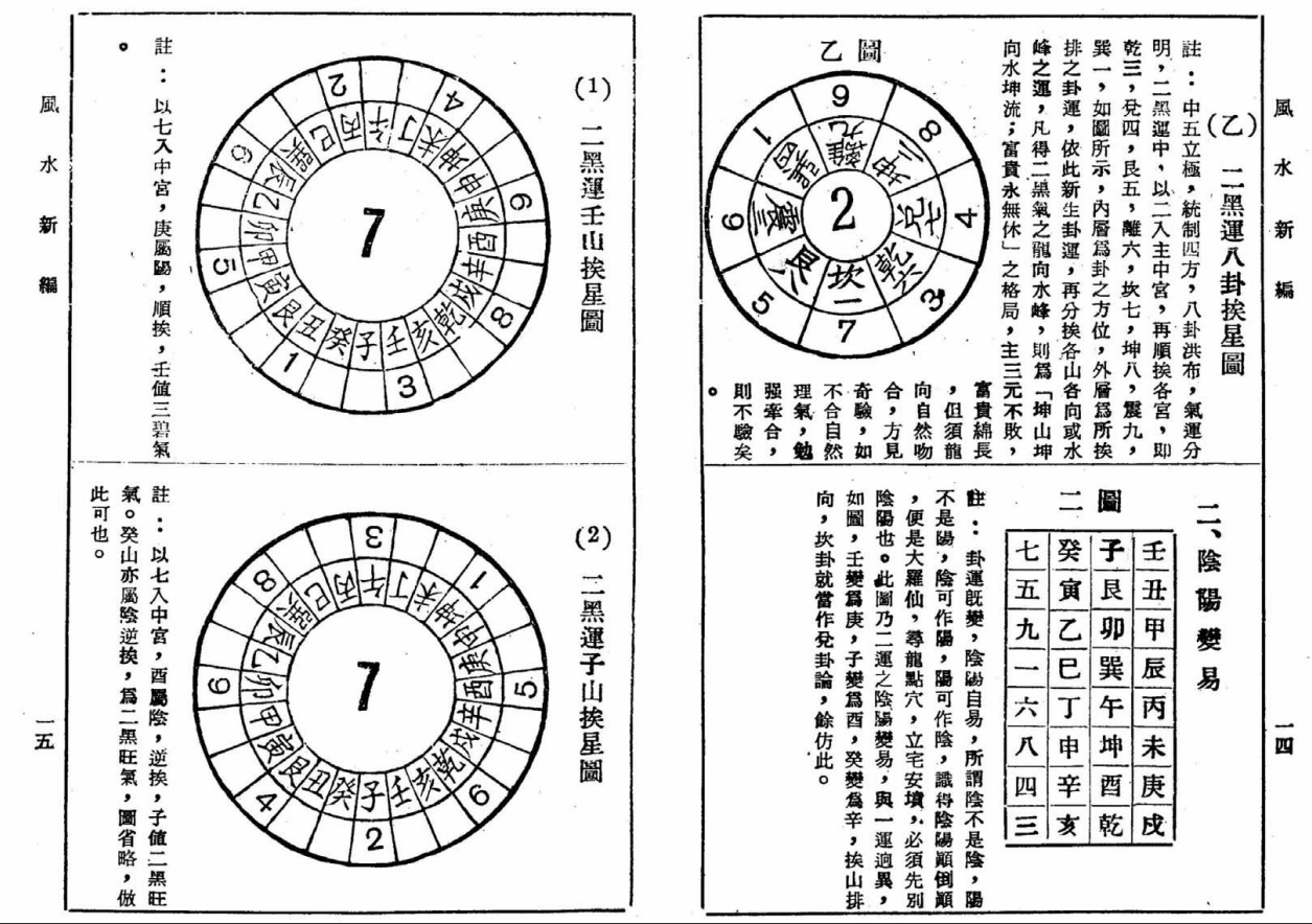 [风水学核心资料]曾子南-风水新编PDF文档