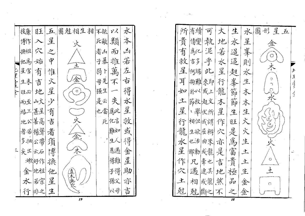 [风水学核心资料]风水书籍+地理囊金(全集)PDF文档