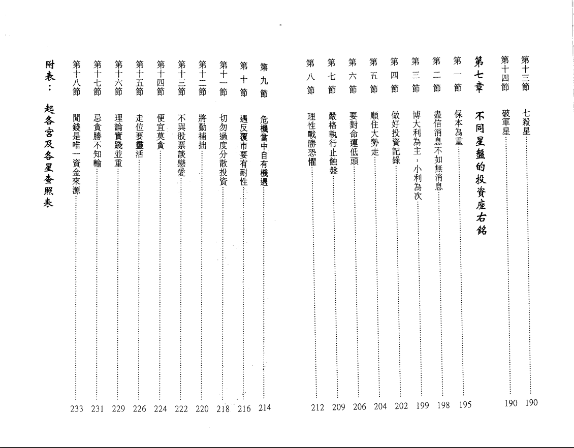 [风水学核心资料]李居明---紫微斗数投资策略PDF文档