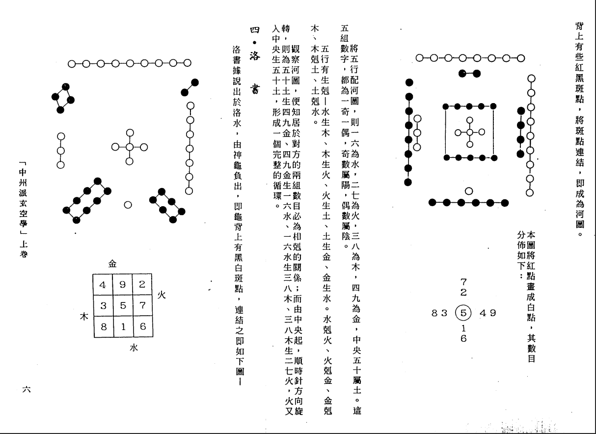 [风水学核心资料]中州派玄空学1(上册).王亭之PDF文档