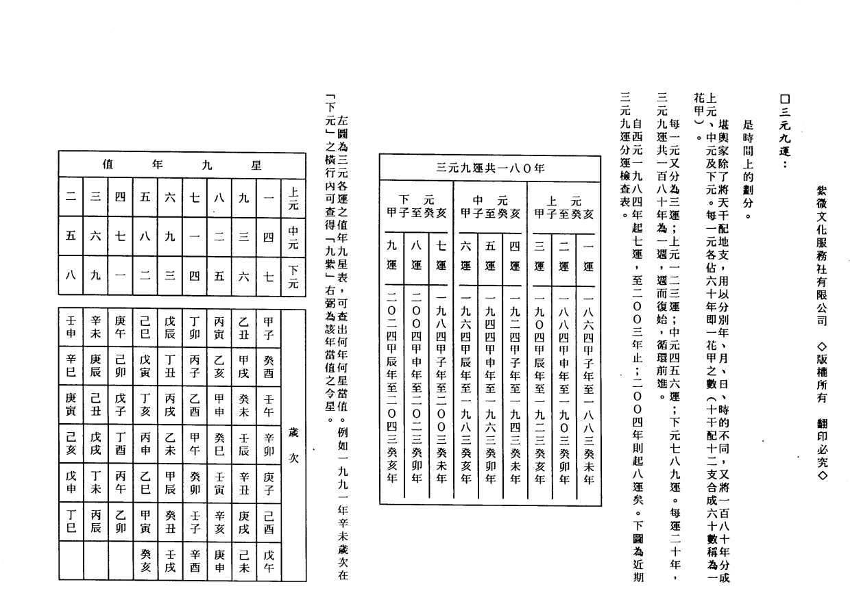 [风水学核心资料]中州派玄空学3(下册).王亭之PDF文档