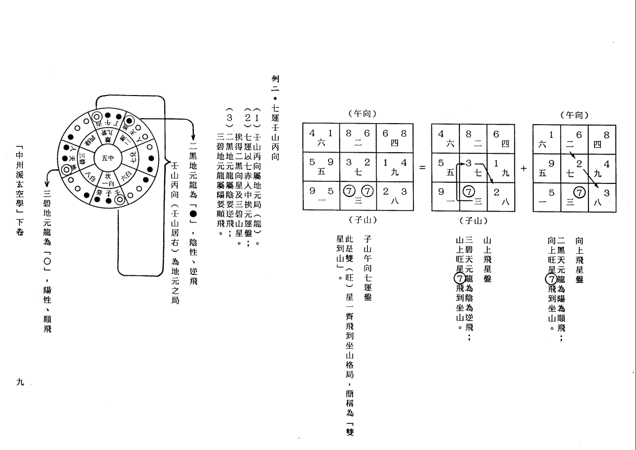 [风水学核心资料]中州派玄空学3(下册).王亭之PDF文档