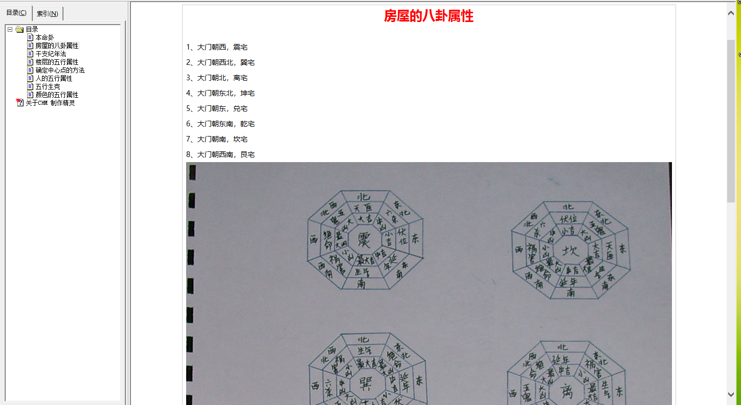 [风水学核心资料]自学风水不求人-配套chm电子书