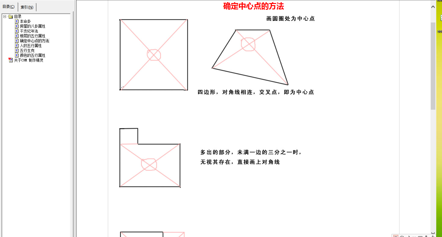 [风水学核心资料]自学风水不求人-配套chm电子书