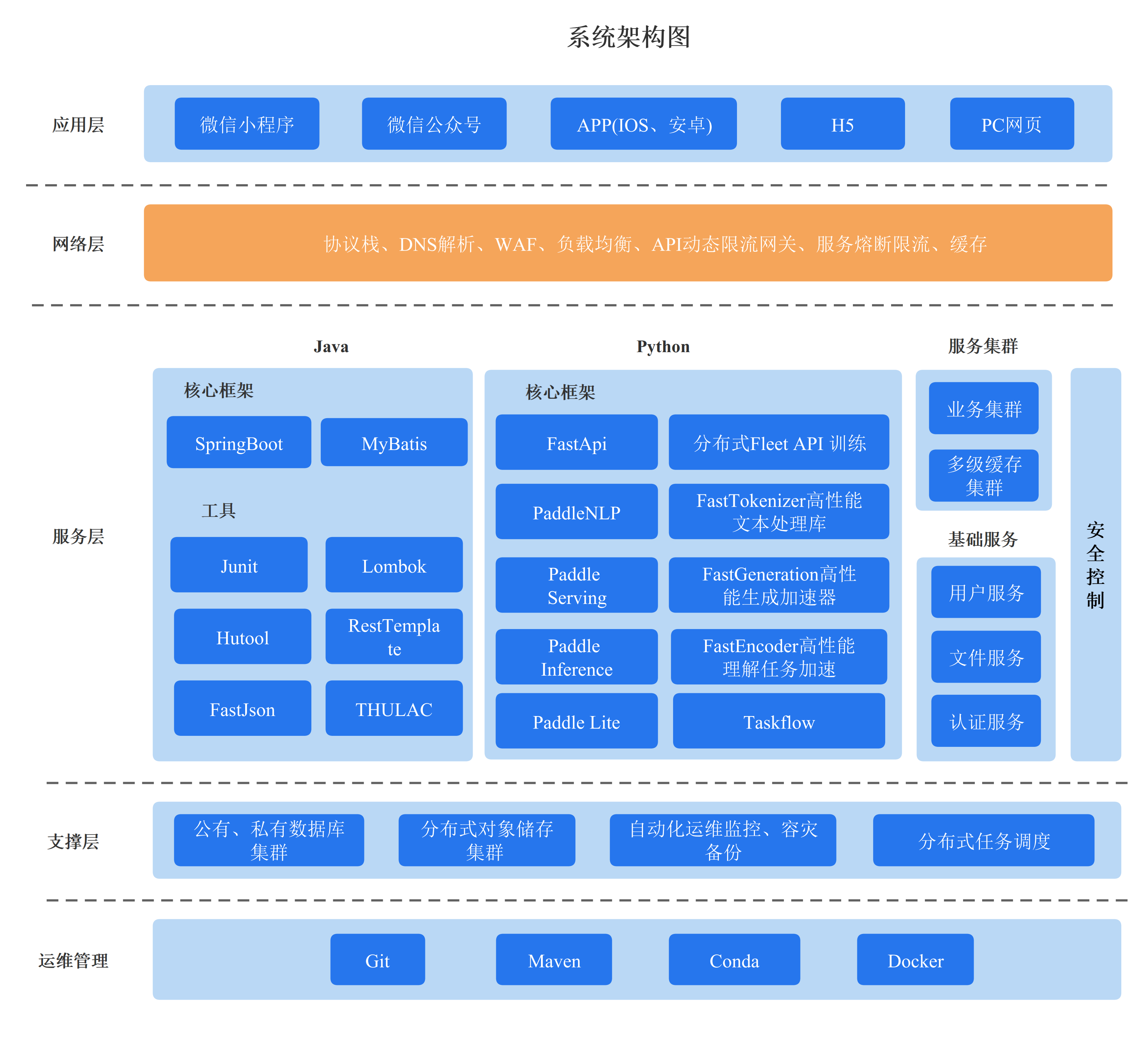 企业级多模态AI平台，支持企业级用户与涉密单位本地化部署,AI多模态能力平台 ...