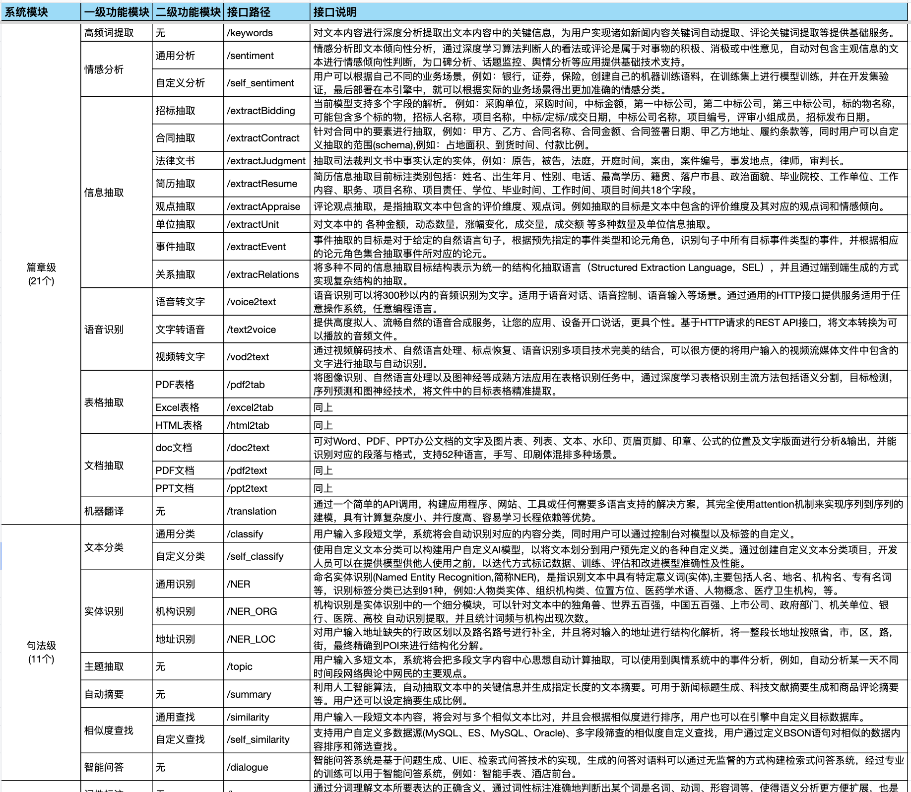 企业级多模态AI平台，支持企业级用户与涉密单位本地化部署,AI多模态能力平台 ...