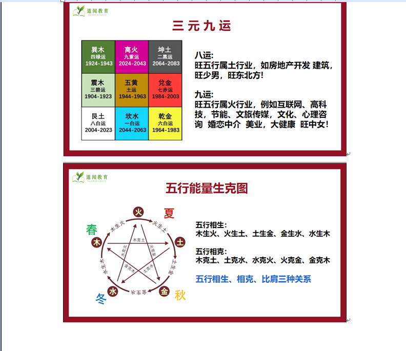 [风水学核心资料]生肖运势课程笔记WORD文档