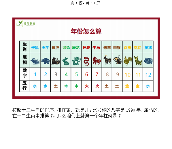 [风水学核心资料]八字命理学课堂重点笔记WORD文档