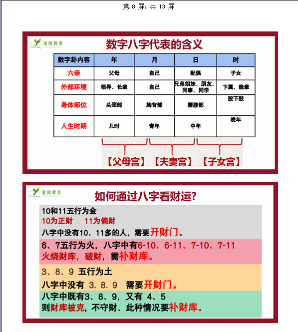 [风水学核心资料]八字命理学课堂重点笔记WORD文档