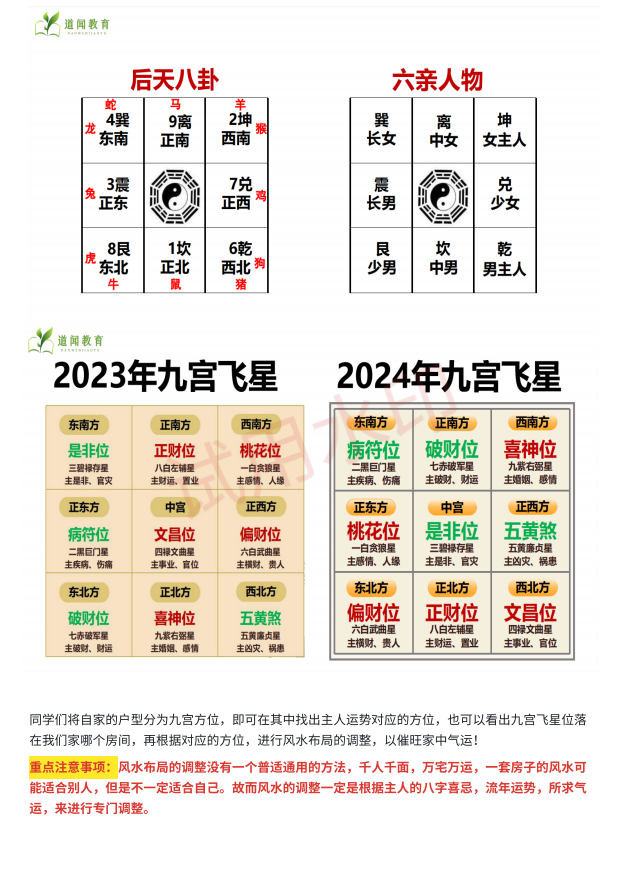 [风水学核心资料]风水学重点笔记PDF文档