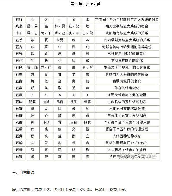 [梅花易数]梅花易数断卦方法（附外应口诀）