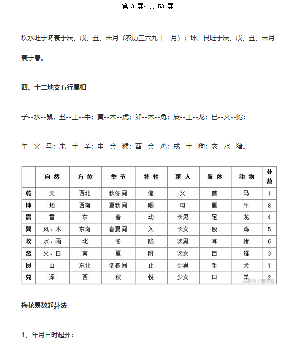 [梅花易数]梅花易数断卦方法（附外应口诀）