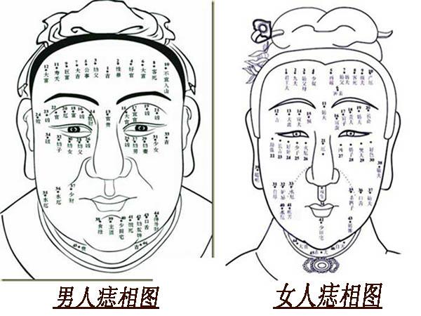 [面相]痣在哪里最发财？有这三颗暗痣，一有钱，二有福