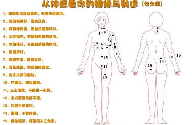 [面相]痣在哪里最发财？有这三颗暗痣，一有钱，二有福