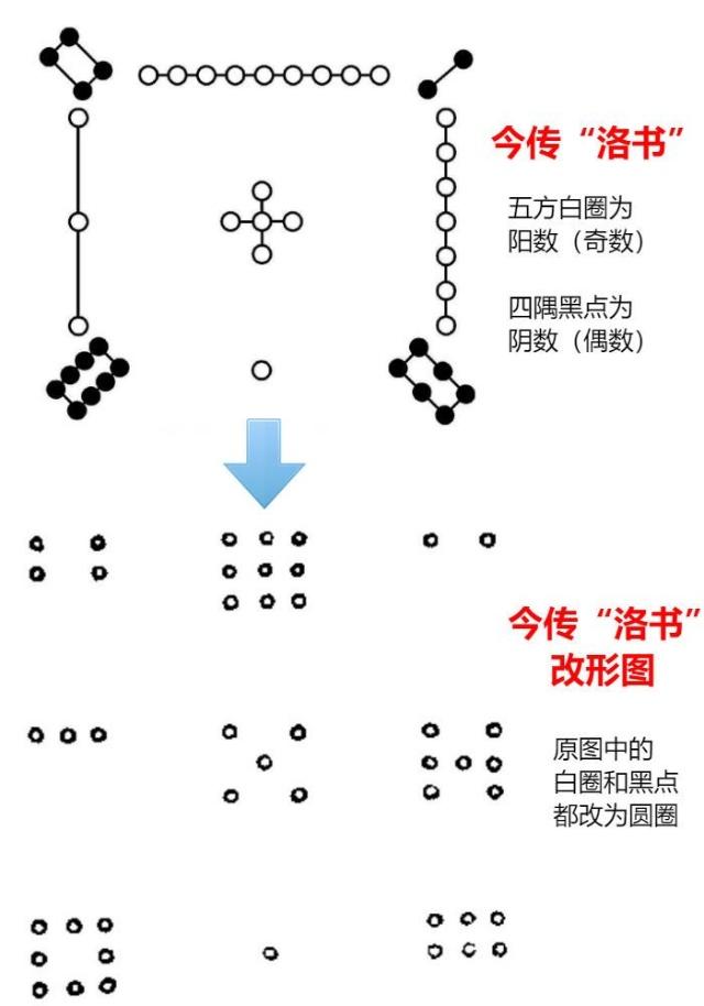 [数理]八卦的背后，隐藏着怎样的“数字密码”？