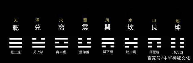 [数理]八卦的背后，隐藏着怎样的“数字密码”？