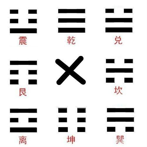 [数理]八卦的背后，隐藏着怎样的“数字密码”？