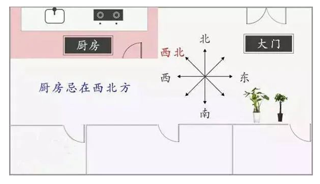 [阳宅]整栋楼的住宅厨房都在西北角，结果无一例外都出现了问题！