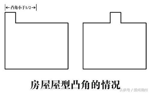 [阳宅]房屋“凸角”的化解之法！（风水图解）