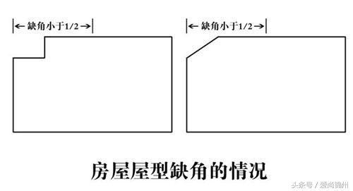 [阳宅]房屋“凸角”的化解之法！（风水图解）